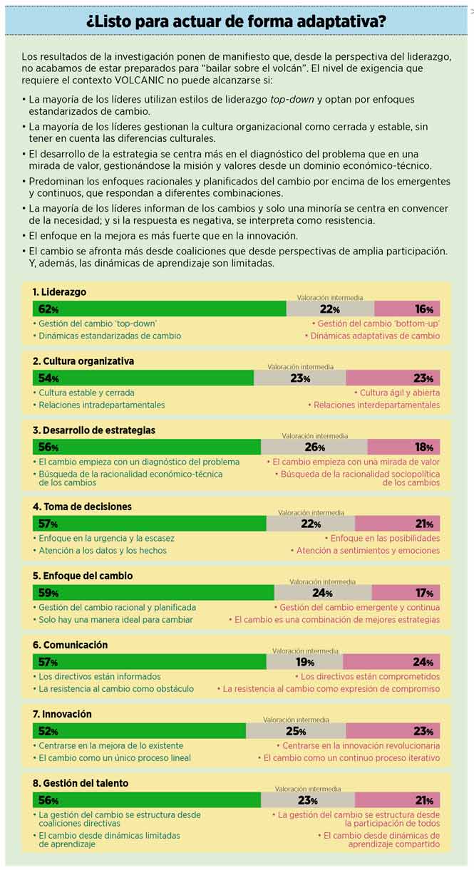 Liderazgo en la incertidumbre: aprendiendo a bailar sobre el volcán