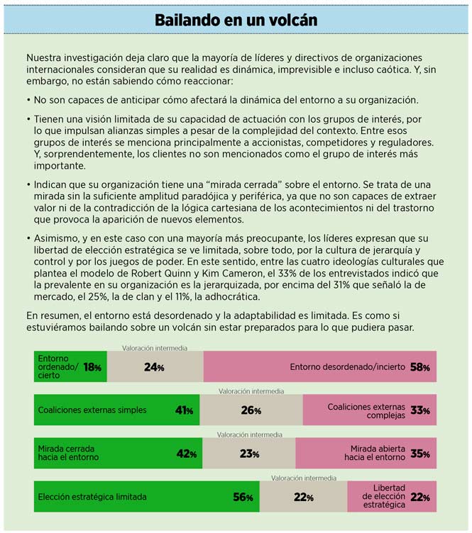 Liderazgo en la incertidumbre: aprendiendo a bailar sobre el volcán