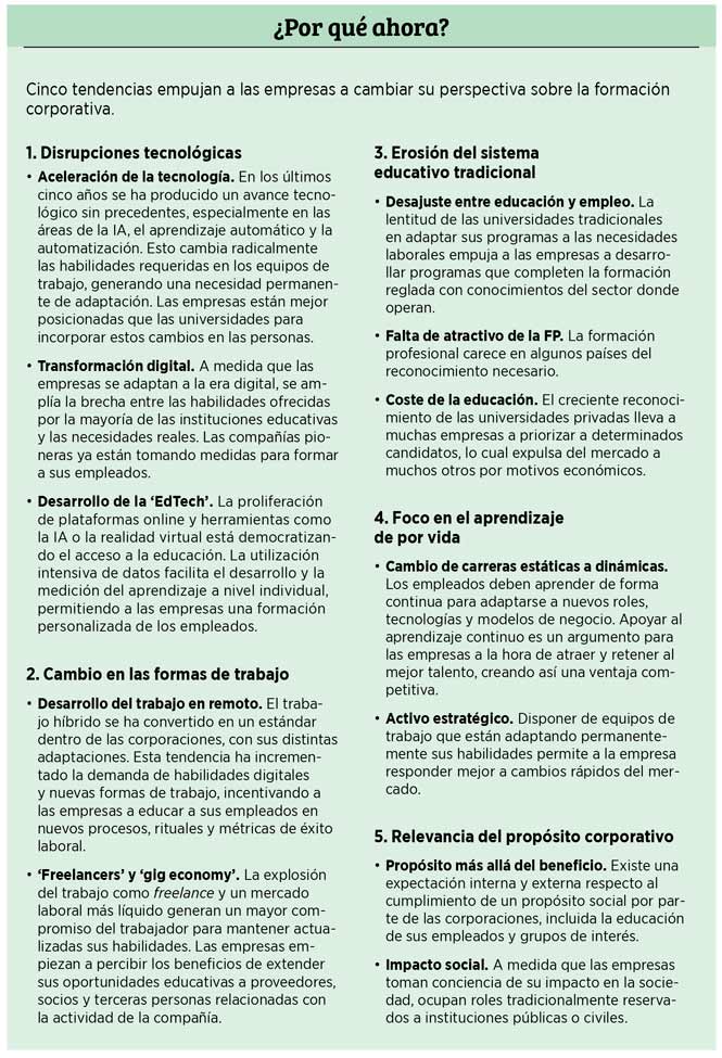 La transformación de las empresas en universidades del futuro