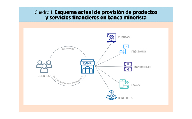 La banca como un ecosistema digital