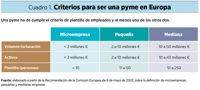 La compra de una empresa como forma de emprender