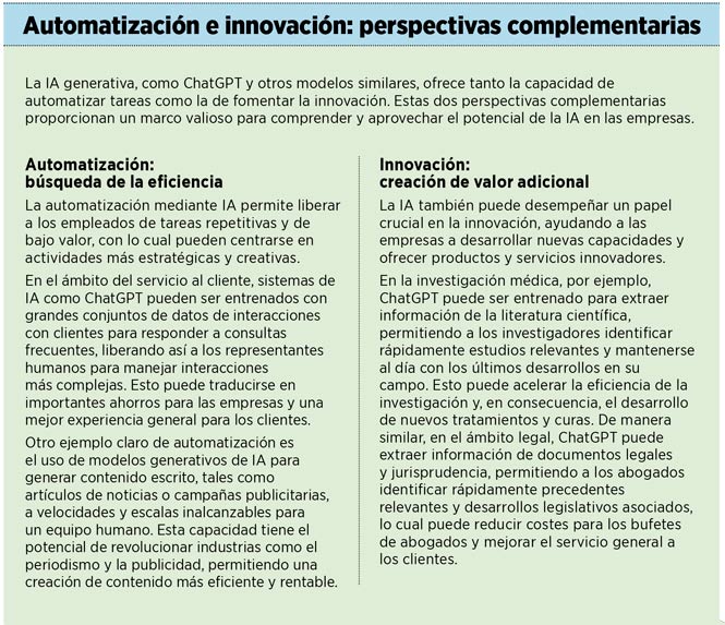 Cuatro preguntas sobre IA generativa que todo CEO debería hacerse