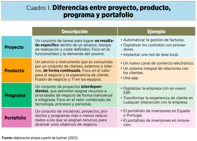 ¿Cómo debe afrontar la dirección la nueva gestión de proyectos?