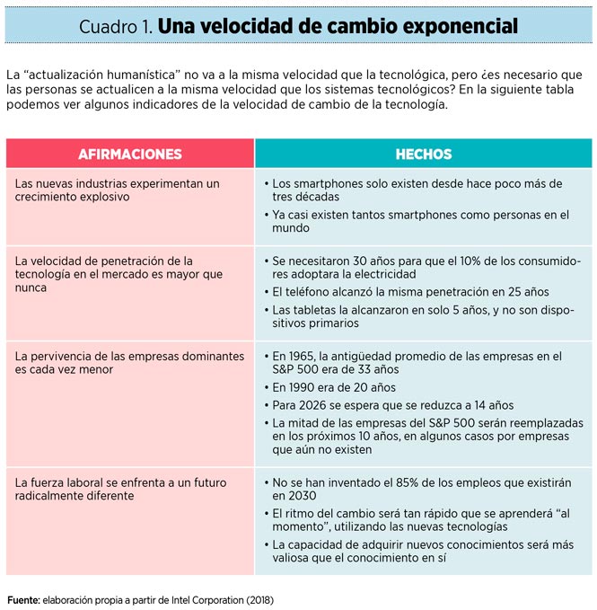 ¿Será la polimatía la tabla de salvación de las empresas?