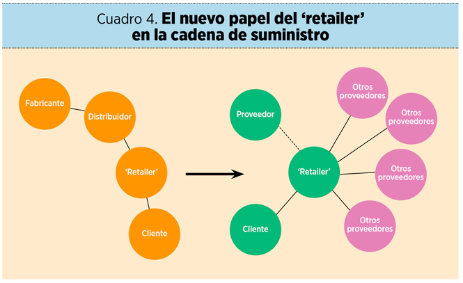 Marcas de fabricante: hoja de ruta para competir con las marcas blancas